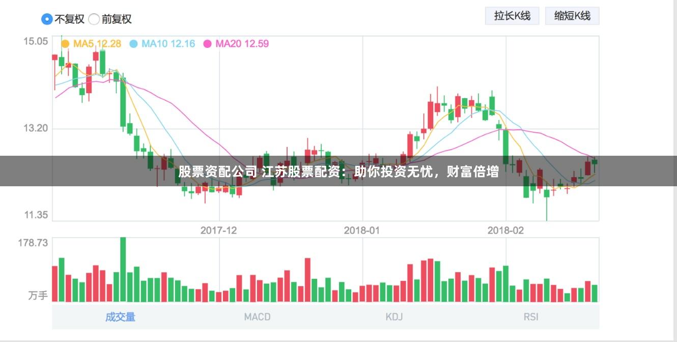 股票资配公司 江苏股票配资：助你投资无忧，财富倍增
