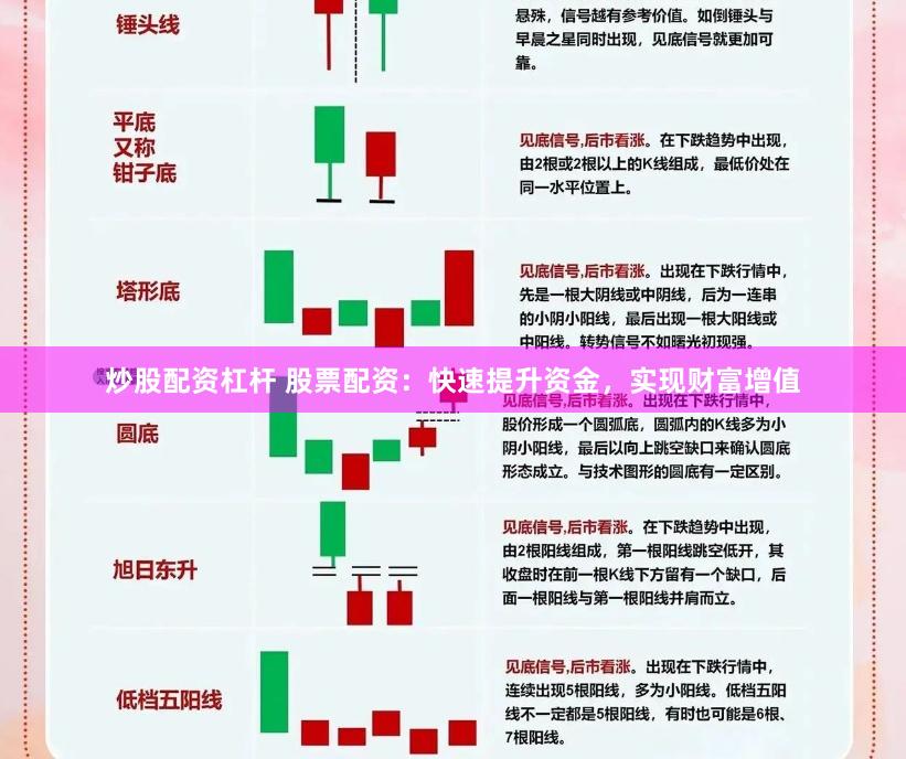 炒股配资杠杆 股票配资：快速提升资金，实现财富增值