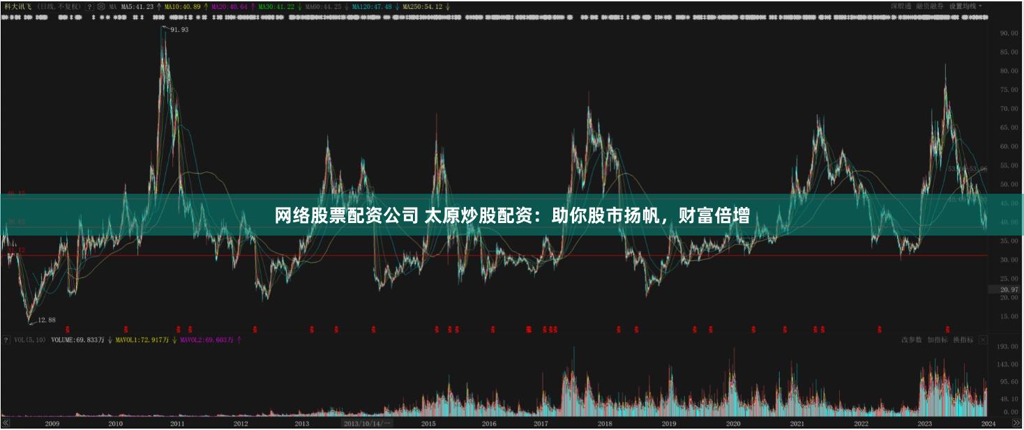 网络股票配资公司 太原炒股配资：助你股市扬帆，财富倍增